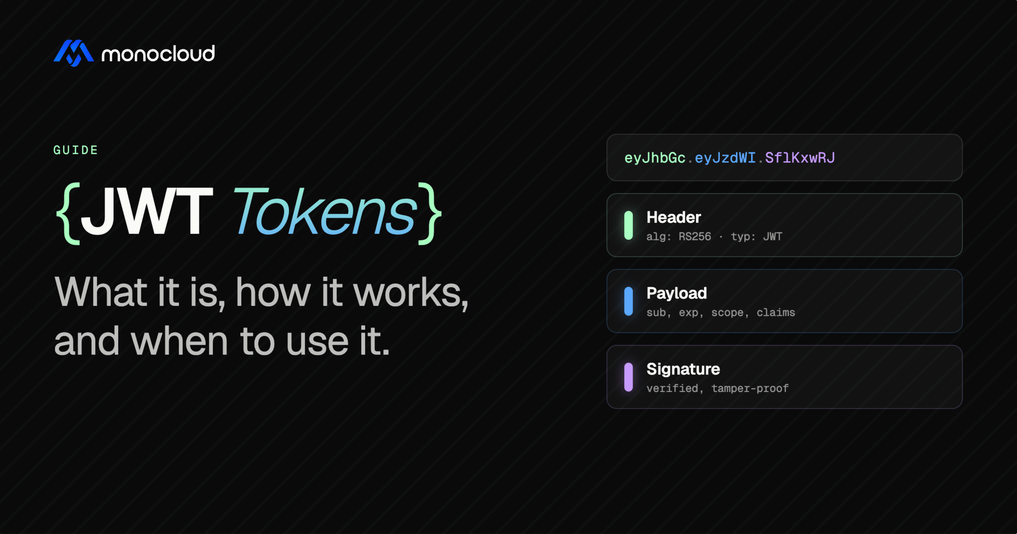 JWT Token: What It Is, How It Works, When to Use It